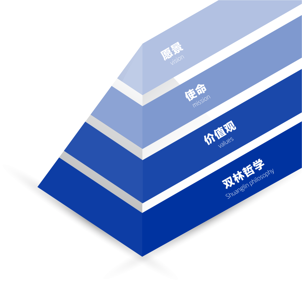 江南官方网站-江南online（中国）文化理念“金字塔”